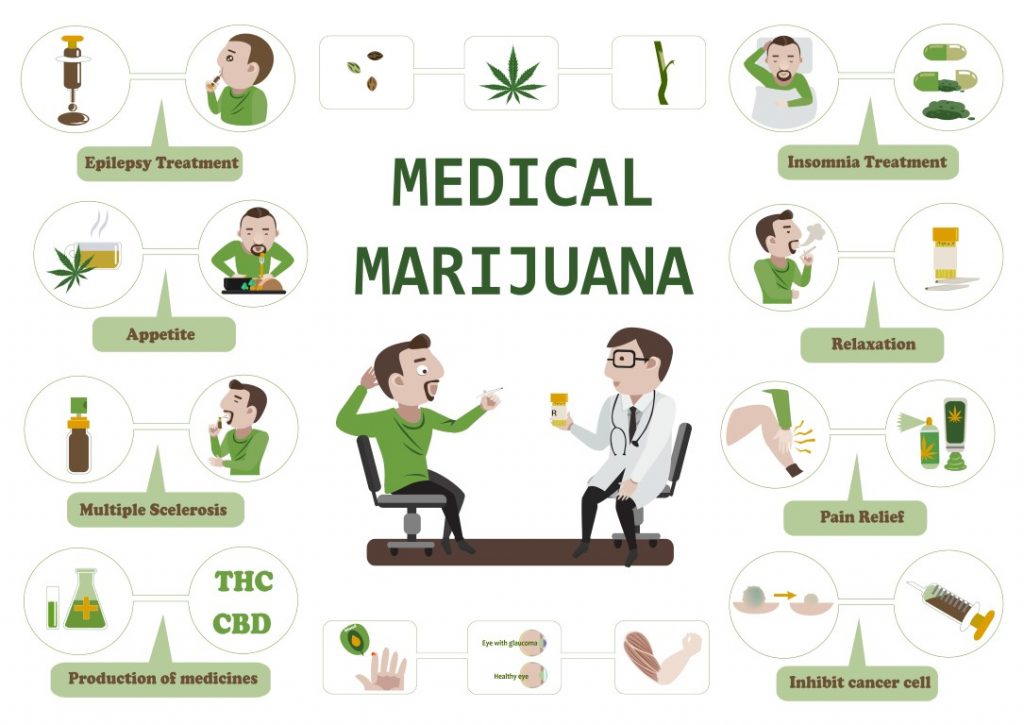 Er ligt nu eindelijk stevig wetenschappelijk bewijs op tafel van de effectiviteit van cannabidiol (CBD) bij epilepsie, waarmee het aantal ziekten waarbij cannabis bewezen helpt opnieuw stijgt [illustratie: ann131313/Shutterstock]