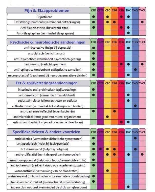 Cbd Olie Werking